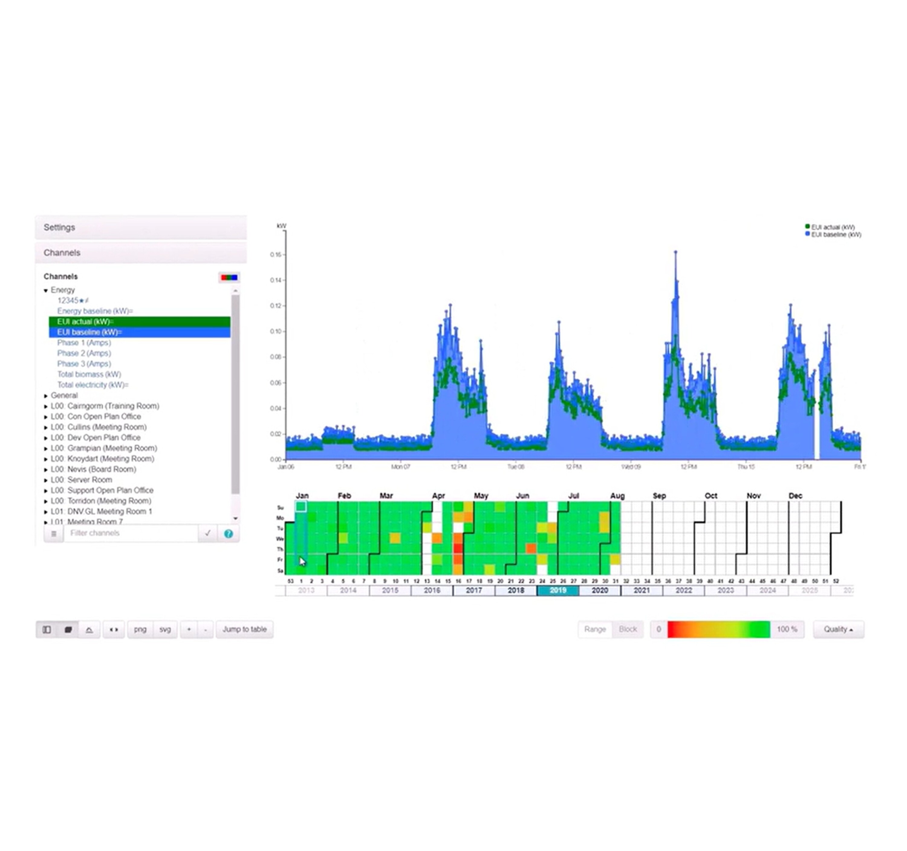In-Use Building Data Analysis Tool | UKGBC